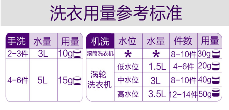 機洗洗衣液4.jpg