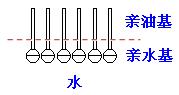 肥皂、洗衣粉和洗衣液三者有哪些區(qū)別？