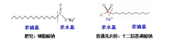 肥皂、洗衣粉和洗衣液三者有哪些區(qū)別？