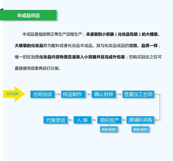 化妝品半成品供應